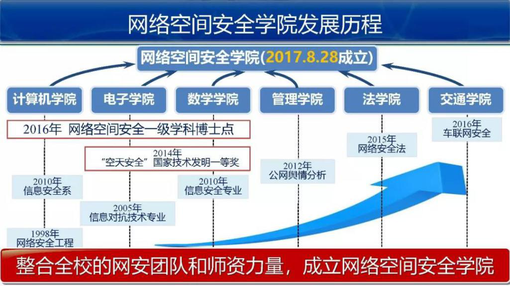 壹定发(中国游)最新官方网站